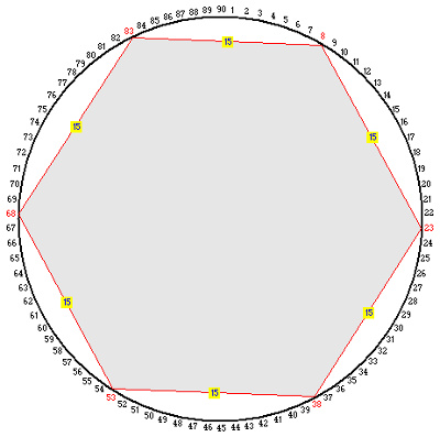 Ciclometria Triangolo Equilatero