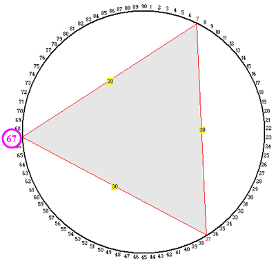 Ciclometria Triangolo Equilatero