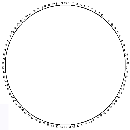 cerchio ciclometrico